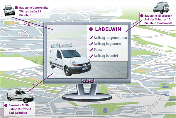 Navigation - Grafische Darstellung